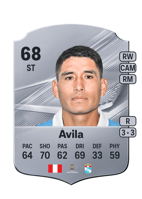 Írven Ávila