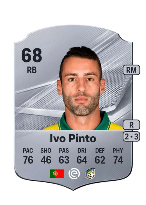 Ivo Pinto