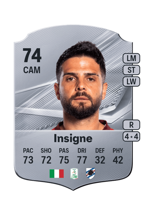 Lorenzo Insigne