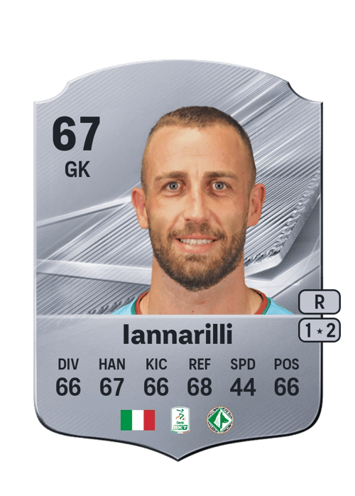Antony Iannarilli
