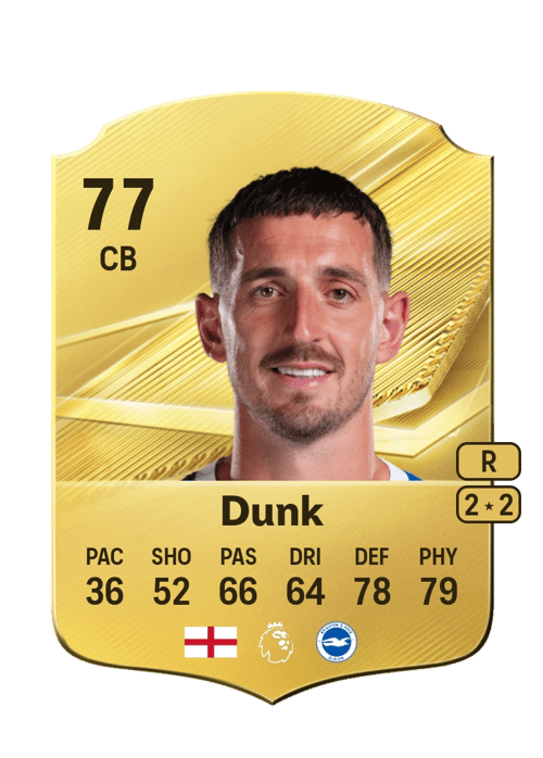 Lewis Dunk