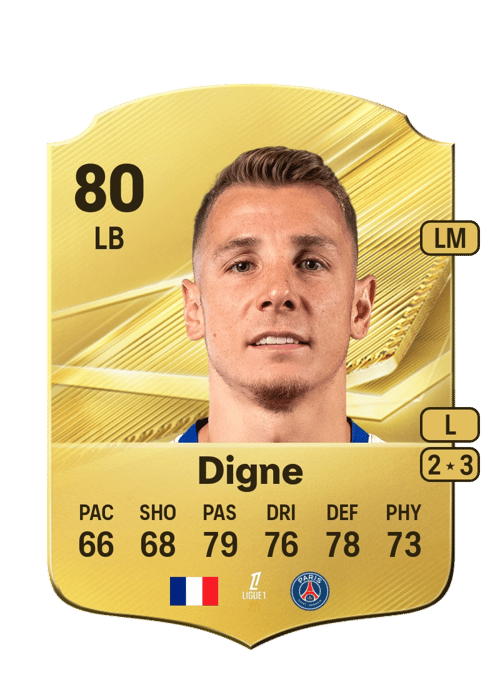 Lucas Digne