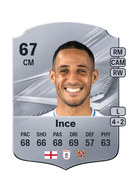 Tom Ince