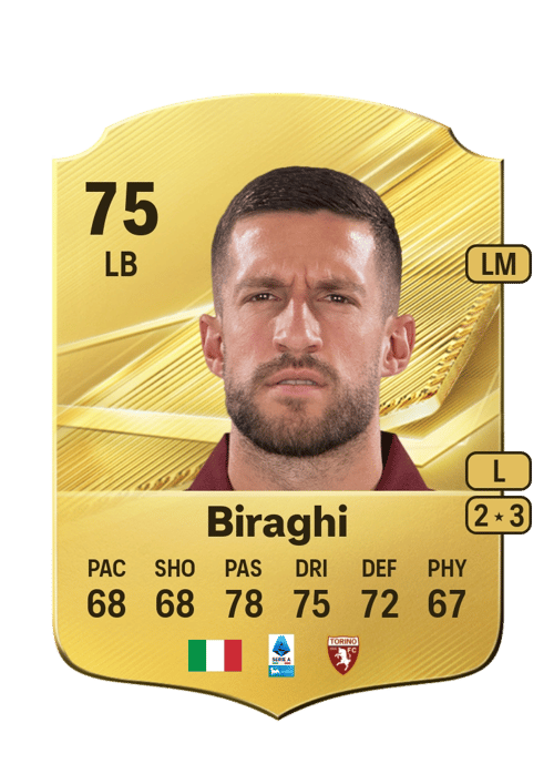Cristiano Biraghi