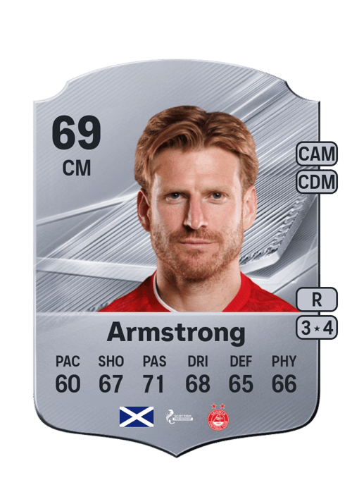 Stuart Armstrong