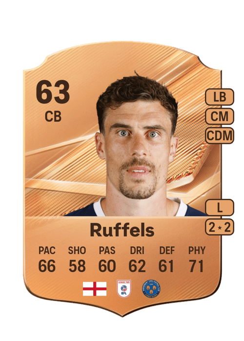 Josh Ruffels