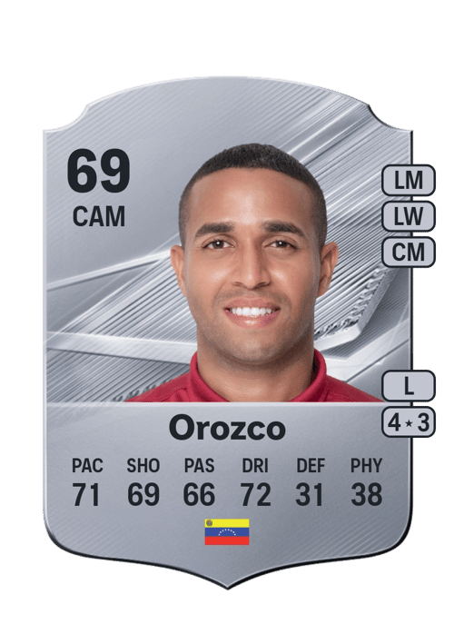 Yohandry Orozco