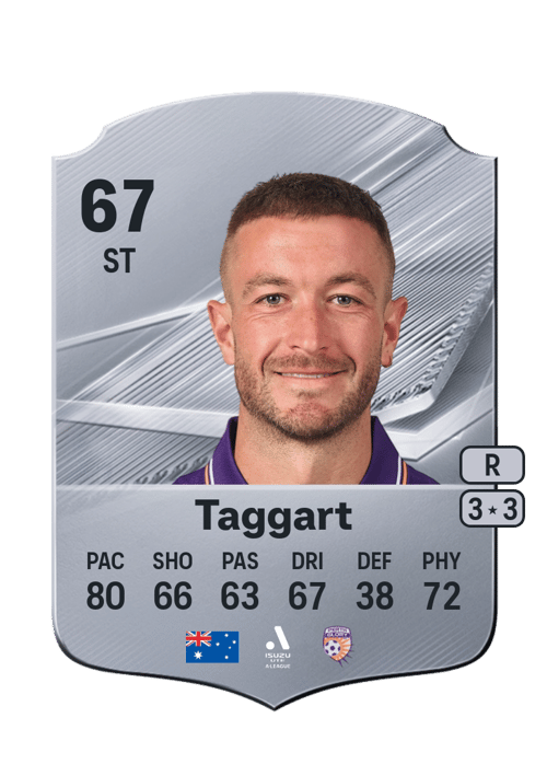 Adam Taggart