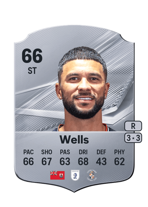Nahki Wells