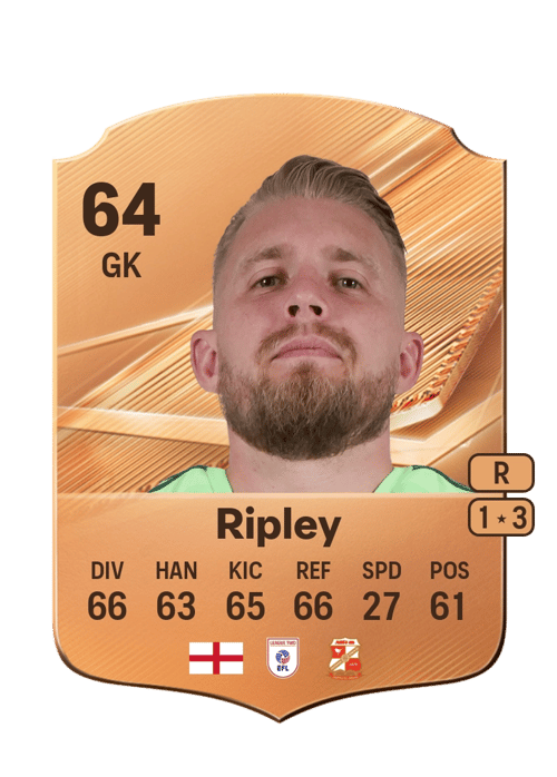 Connor Ripley