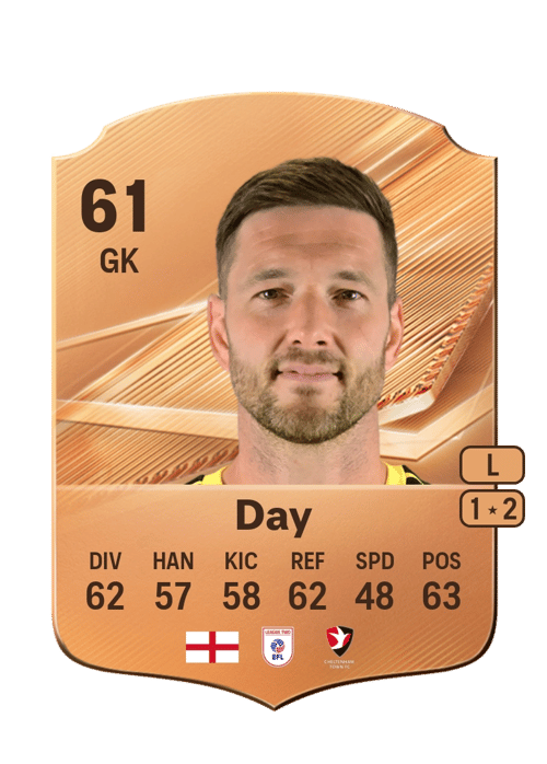 Joe Day