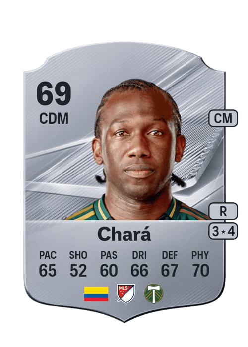 Diego Chará