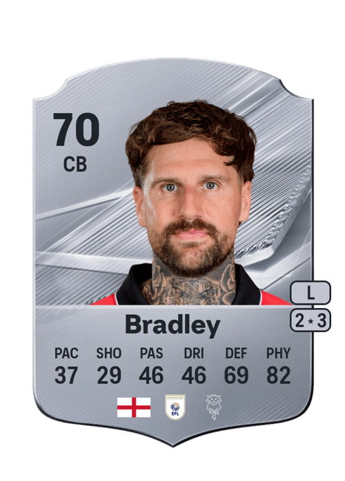 Sonny Bradley