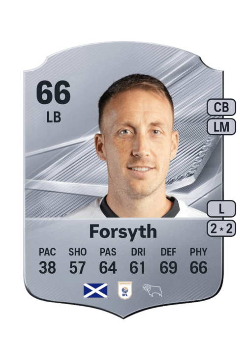 Craig Forsyth