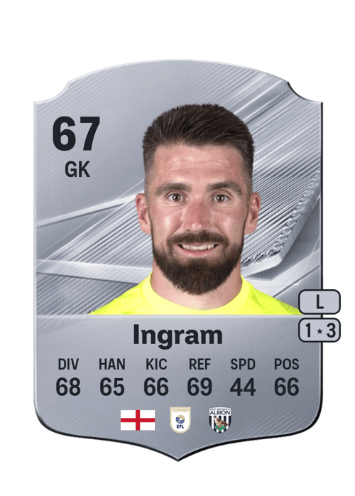 Matt Ingram