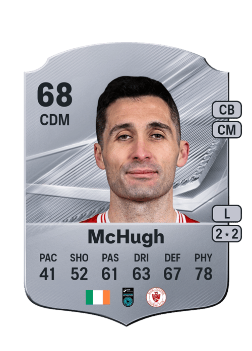 Carl McHugh