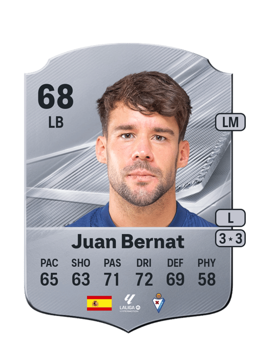 Juan Bernat