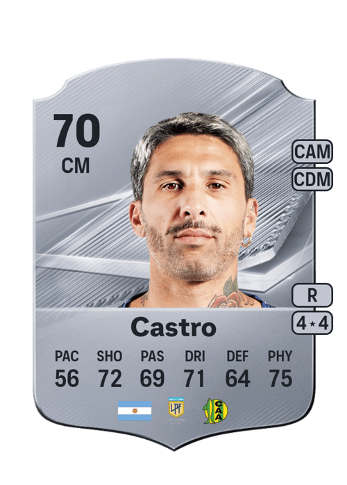 Lucas Castro