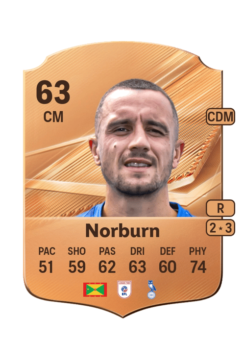 Ollie Norburn