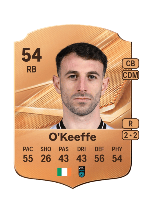 Conor O'Keeffe