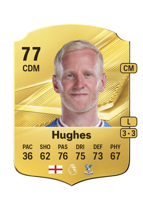 Will Hughes