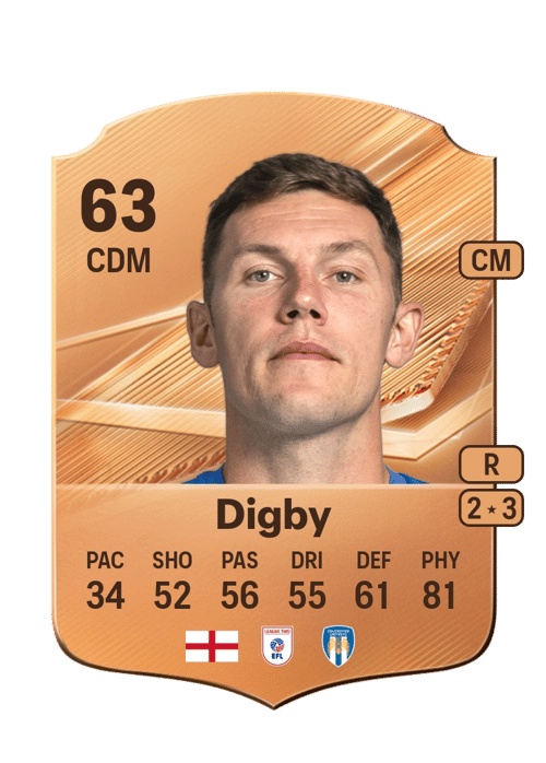 Paul Digby