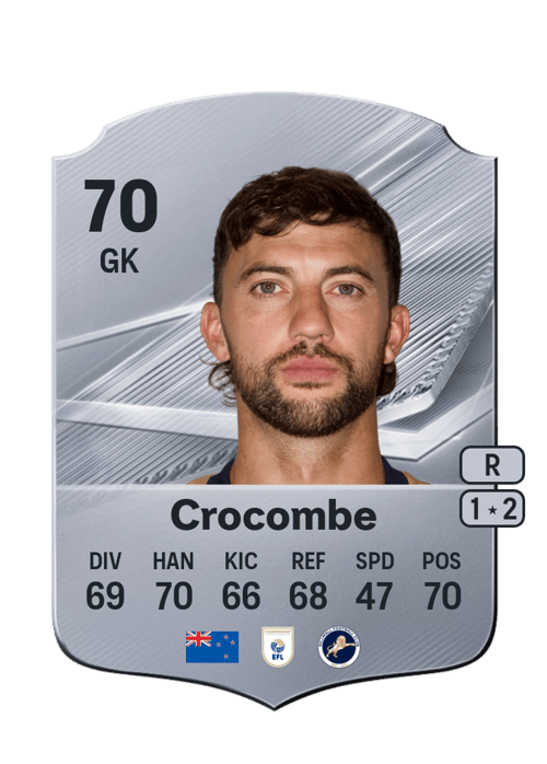 Max Crocombe