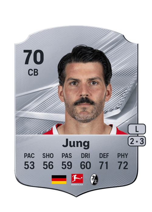 Anthony Jung