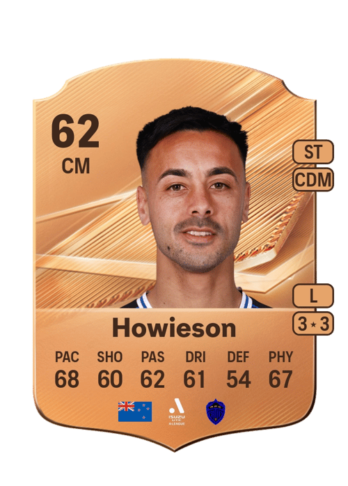 Cameron Howieson