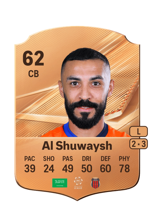 Hussain Al Shuwaysh