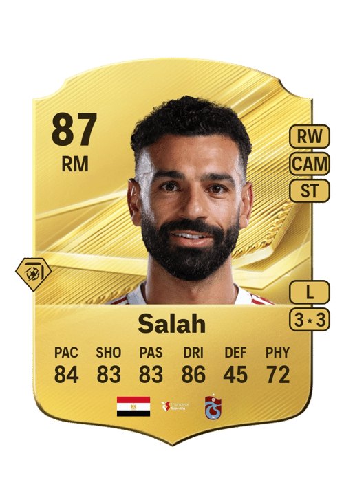 Mohamed Salah