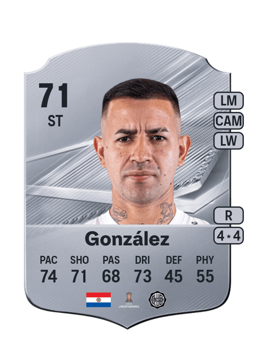 Derlis González