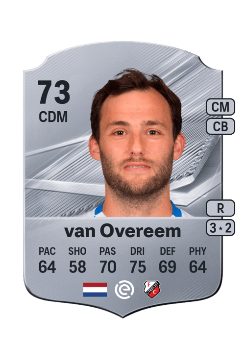 Joris van Overeem