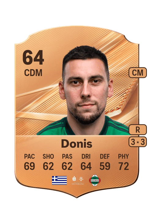 Christos Donis