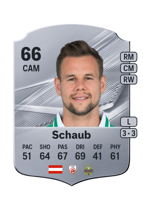 Louis Schaub