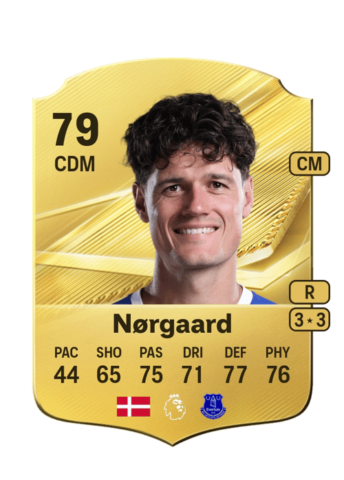 Christian Nørgaard