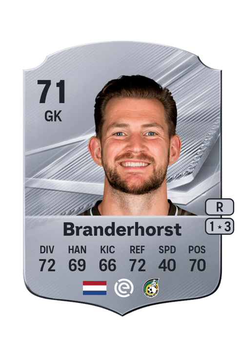 Mattijs Branderhorst