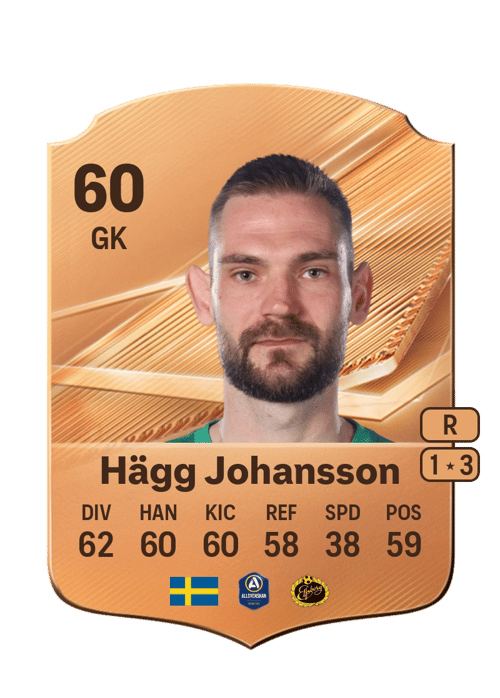 Lucas Hägg Johansson