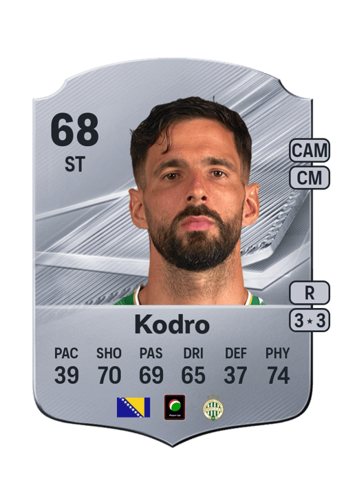 Kodro