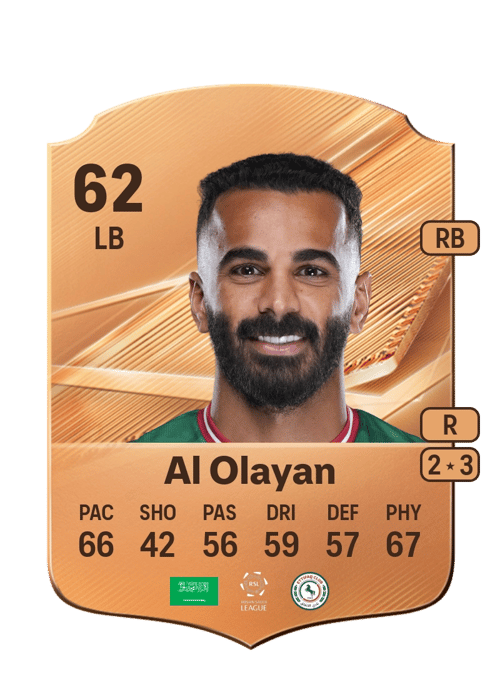Madallah Al Olayan