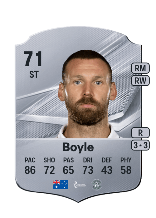 Martin Boyle
