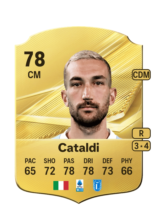 Danilo Cataldi