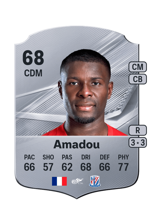 Ibrahim Amadou