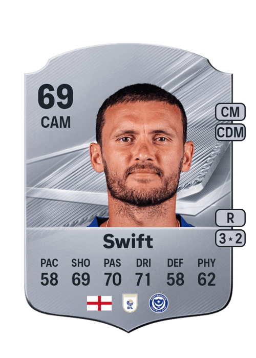 John Swift