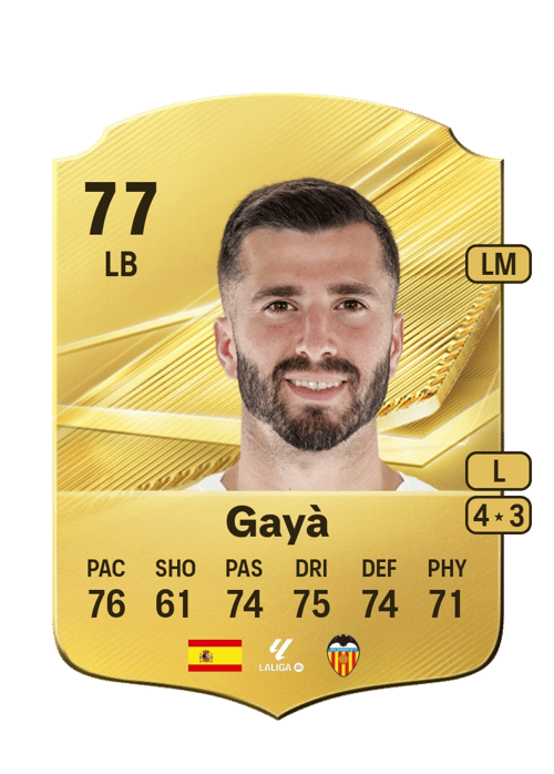 Gayà
