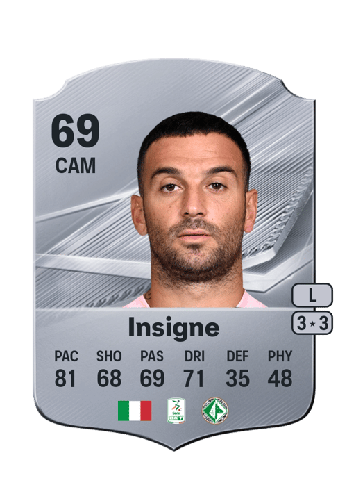 Roberto Insigne