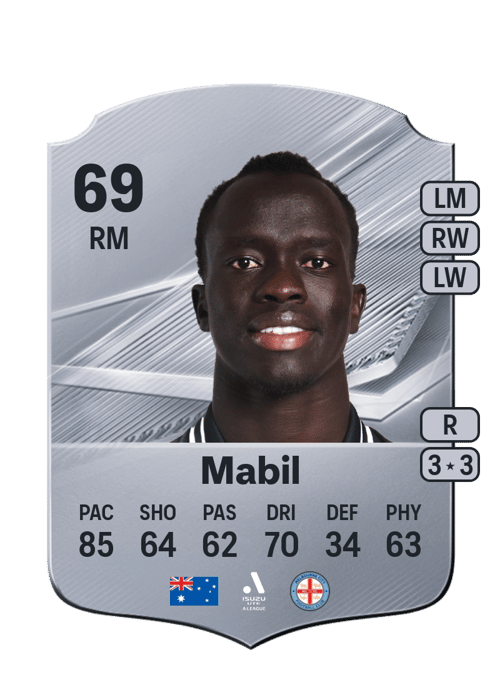 Awer Mabil