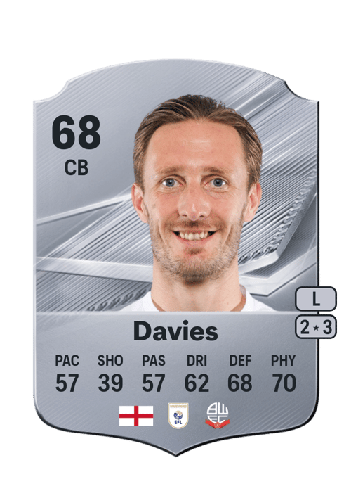 Ben Davies