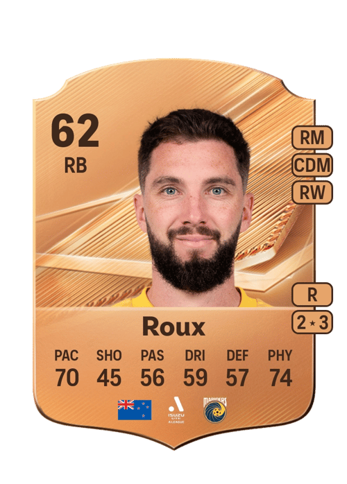 Storm Roux