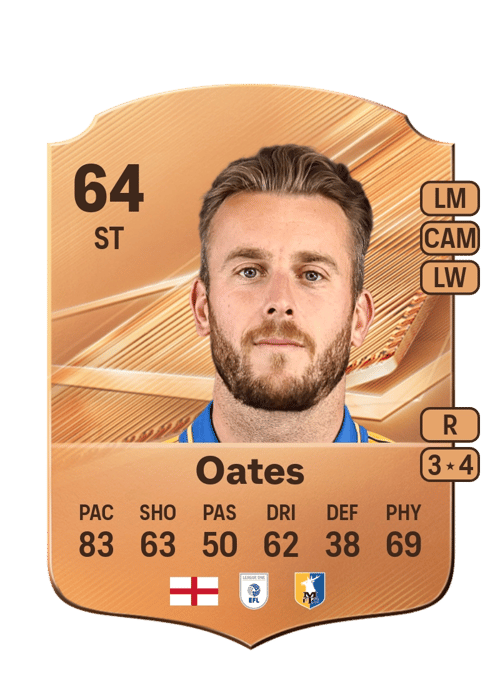 Rhys Oates